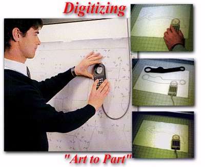 Easy copying solution for metal parts and templates